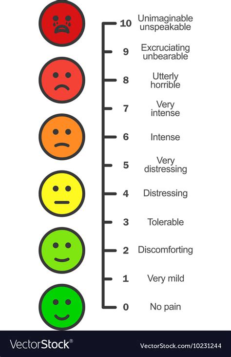 On the scale, 6 represents an okay looking girl, and 10 is a shb. Pain scale chart vertical Royalty Free Vector Image