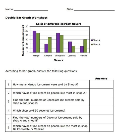 Different Types Of Graphs Worksheet Education Com Worksheets