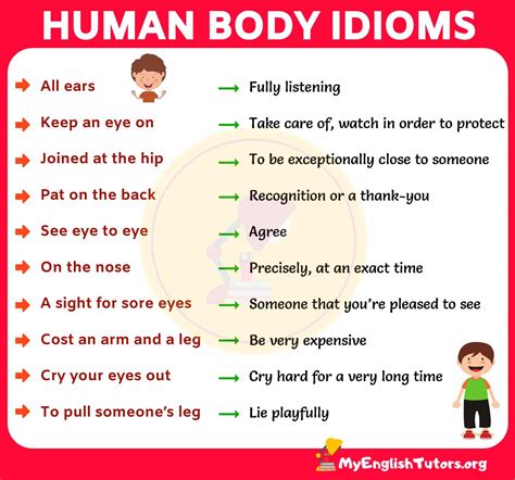 English idioms are a big part of daily english. 10 Interesting Idioms with Body Parts in English - My ...