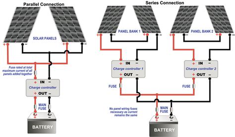 By increasing using bigger cables, you can minimise voltage loss between the solar panel and the charge controller. 29+ Wiring Diagram For Solar Panels In Series