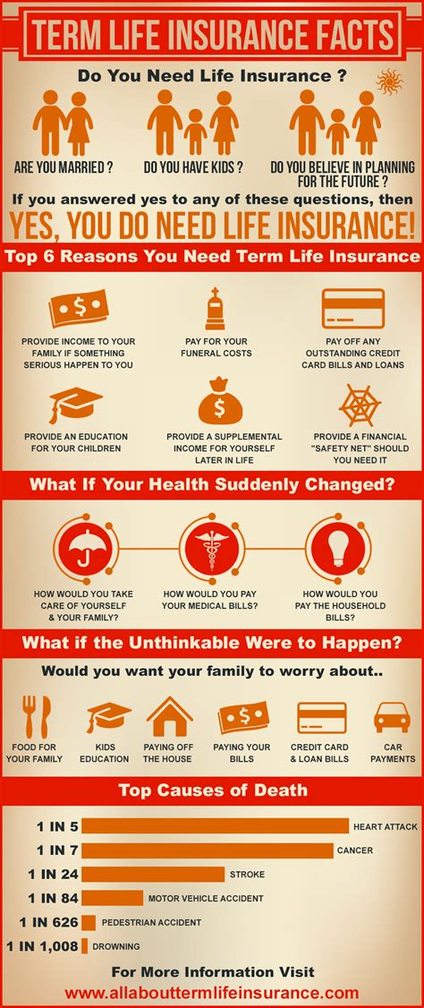You might not be aware of some benefits available to you. allabouttermlifeinsurance.com