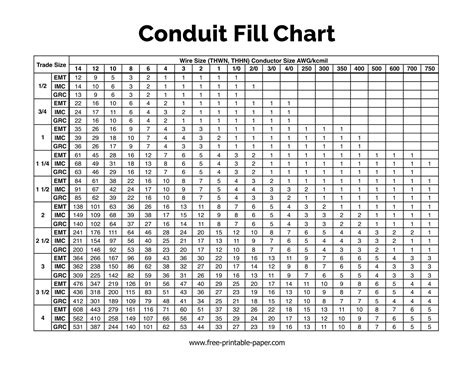 Free Printable Conduit Fill Chart Pdf Nec Pvt Emc