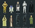 Star Wars Characters Guide