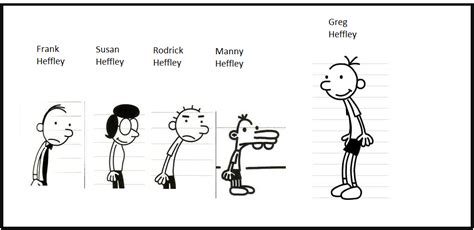Image The Heffleyspng Diary Of A Wimpy Kid Wiki Fandom Powered