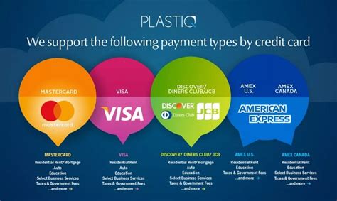 Brought to you by hong leong bank, if you are an airasia credit card holder, the advantages that you will receive is priceless. Plastiq Promotions: Earn 1% Back on First $2,500 in ...