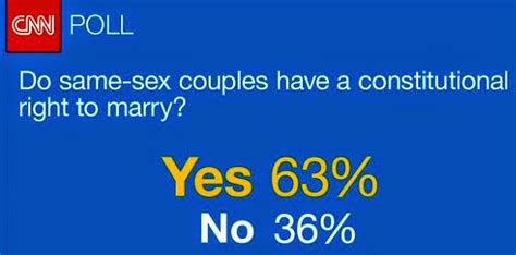 Joe My God Cnn Poll 63 Say Same Sex Couples Have The