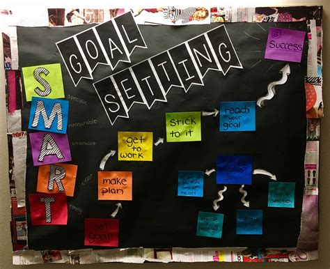 Goal Setting Bulletin Board