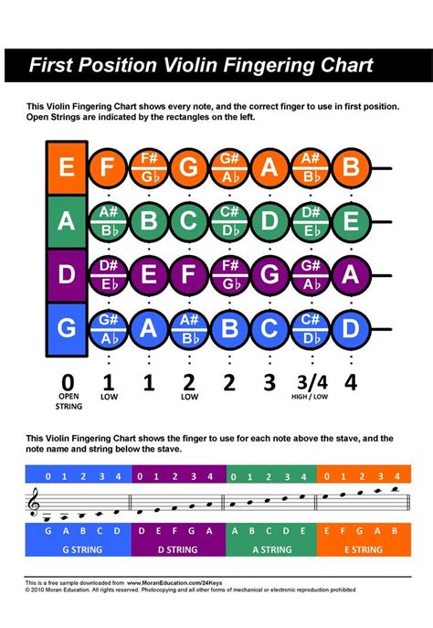 G Major Scale Violin Finger Chart