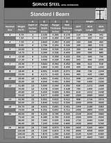 Images of Standard Aluminum Sheet Sizes