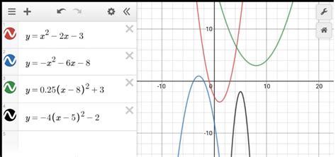 Guide To Quadratic Curve Sketching