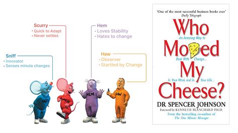 Lessons On Change From Who Moved My Cheese By Dr Spencer 46 Off