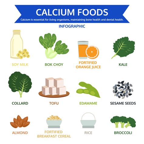 The Ultimate List Of Calcium Rich Foods For Kids Calcium For Kids