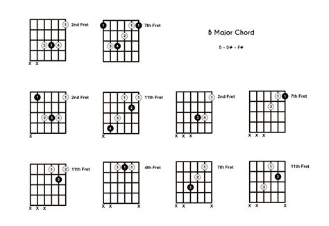 B Chord On The Guitar B Major 10 Ways To Play And Some Tips Theory