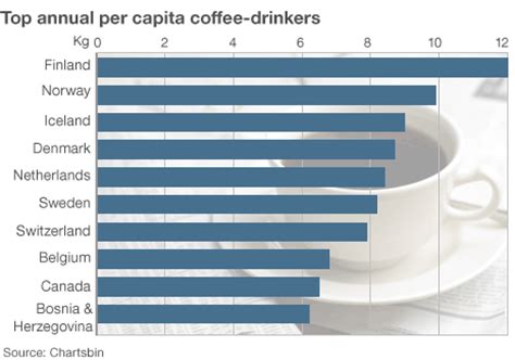 These researches also do not focus on the health of individuals rather talk about a generic audience. Coffee addiction: Do people consume too much caffeine? - BBC News
