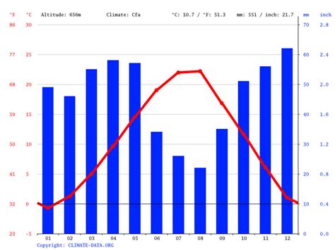 Prilep Climate Weather Prilep And Temperature By Month