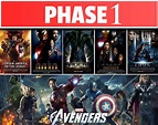 The Visual Guide to the Marvel Cinematic Universe : Phase 1