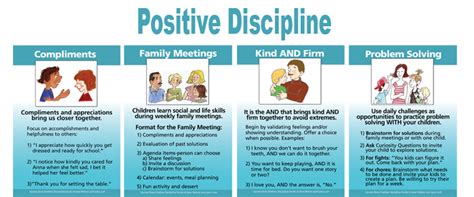 Positive Discipline Apps Positive Discipline