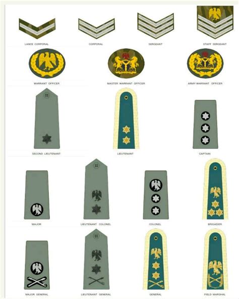 Ranks In The Nigerian Army And Symbols
