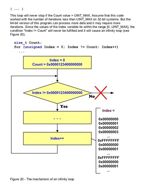 A Collection Of Examples Of 64 Bit Errors In Real Programs