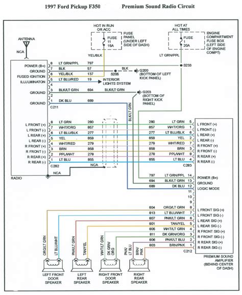 Whenever you run into an electrical problem, the fuse box is the first place to look. 1997 F150 Fuse Diagram : 1997 Ford Fuse Box Diagram - Using a fuse with a higher amperage rating ...