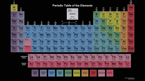 Periodic Table Wallpaper For Android Brokeasshome Com
