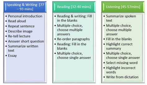 Pte Pearson Test Of Language All About Of Pte Rx Harun