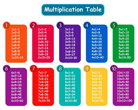 Multiplication Table 1 12 Amazon Com Cxwind Learning Multiplication