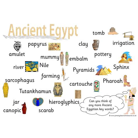 Ancient Egypt Vocabulary Help Mat Primary Classroom Resources