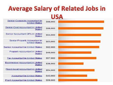 Well Paid Job Factors That Affect Salary Potential