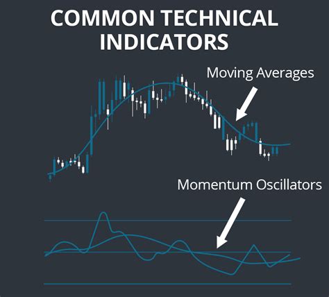 A Beginners Guide To Technical Indicators Scanz