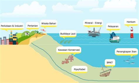 Tata Ruang Laut Sistem Informasi Wilayah Dan Tata Ruang Bali