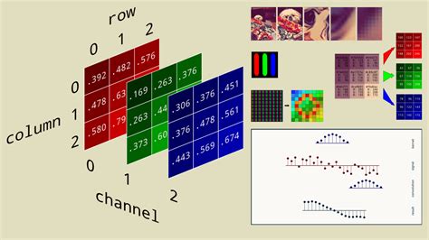 Library For End To End Machine Learning