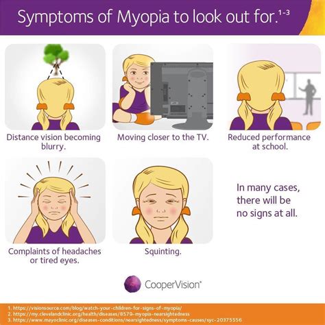 Myopia Control Treatment Methods Used In Slowing Down The Progression