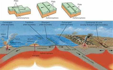 Stress Geologically Speaking ~ Hudson Valley Geologist
