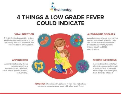 Low Grade Fever Causes Diagnosis And Treatment Findatopdoc