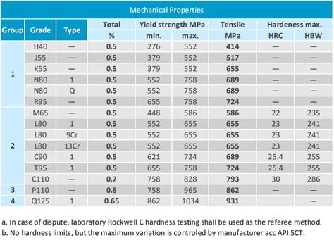 What Is Octg It Includes Drill Pipe Steel Casing Pipe