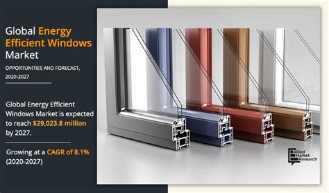 Energy Efficient Windows Market Size Share Growth By 2027