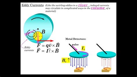 Magnetic Induction Part 5 - YouTube