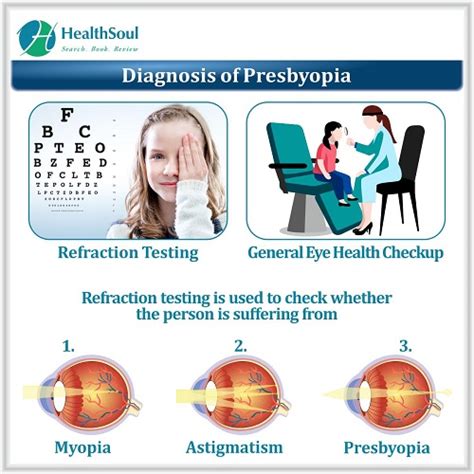 Presbyopia Overview Symptoms Cause Diagnosis And Management