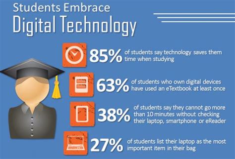 Infographic College Students And Social Networks Sociable360 What