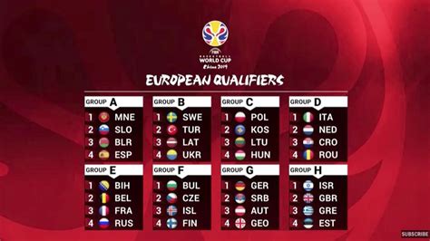 Fiba Basketball World Cup European Qualifiers Draw Eurohoops