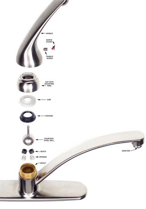 Fixing a dripping faucet depends on the faucet type and internal design. How to Fix a Leaky Faucet | Leaky faucet kitchen, Kitchen ...