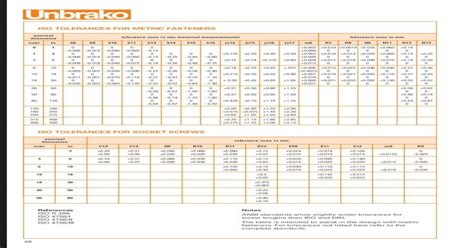 Iso Tolerances For Metric Fasteners · Pdf Fileiso Tolerances For