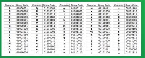 Learn Binary Code Talk In 1s And 0s By Ovaa Medium