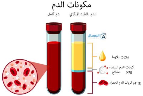 ما هي مكونات الدم المرسال