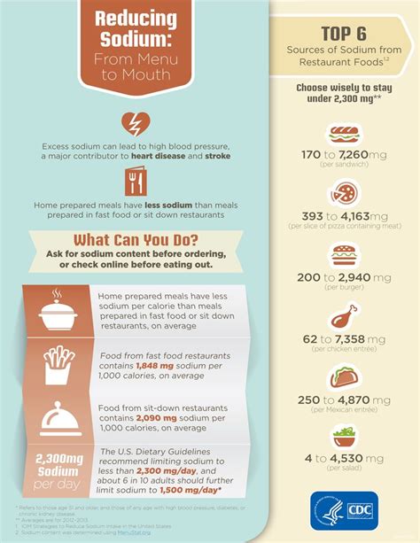 If high blood pressure is not cured on let's start your high blood pressure treating process with 27 natural foods and ingredients because foods. Excess #sodium can lead to high blood pressure, a major ...