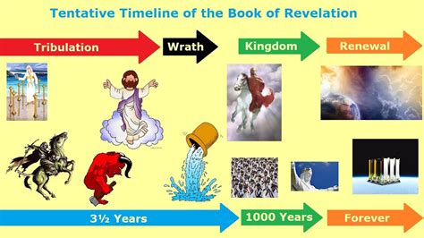 Chart Of Revelation Timeline A Visual Reference Of Charts Chart Master