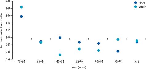 Sex Differences In Stroke Epidemiology Clinical