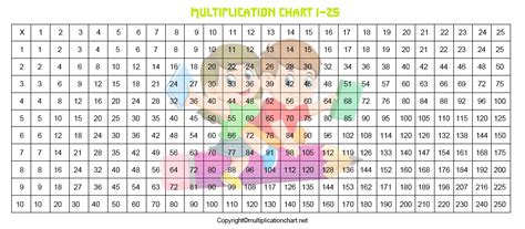 Multiplication Table 1
