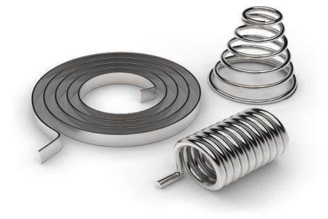 Custom Constant Force Spring Design For Industrial Applications